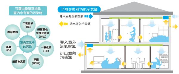 PM2.5粉塵檢測(cè)儀使用方法是怎么樣的？