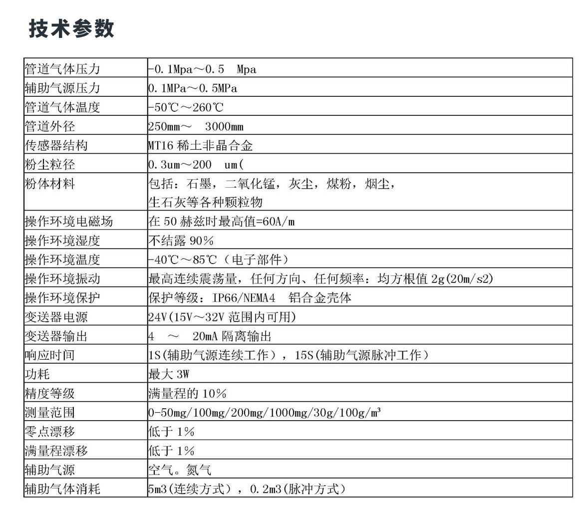 AIFLI-DFM/TS管道（煙道）粉塵濃度檢測儀